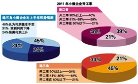 上海车展新品折射车企战略方向